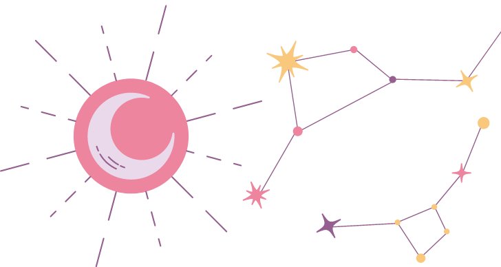 Dagens horoskop 